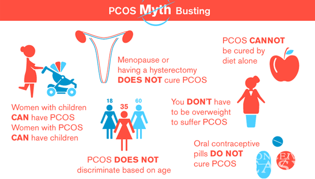 How To Get Pregnant With PCOS Without Drugs ConceiveEasy