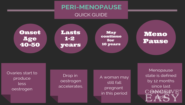 Pregnancy Risk During Perimenopause - ConceiveEasy