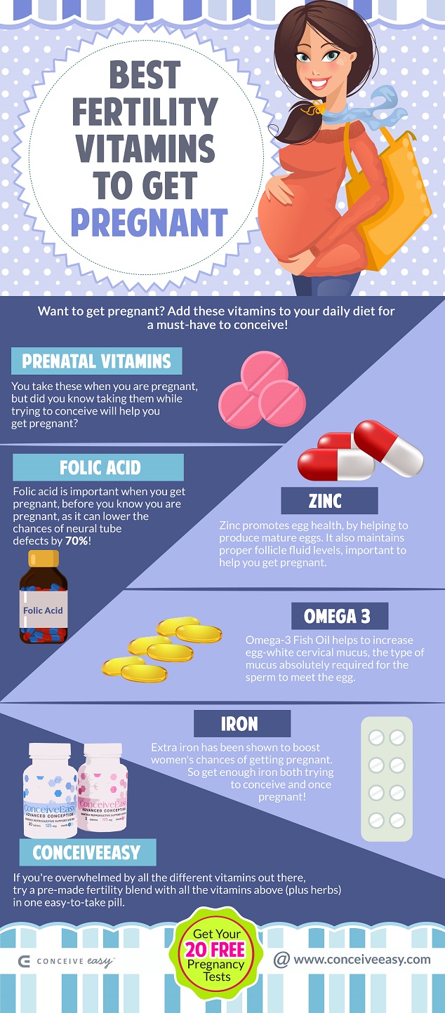 Top 6 Best Fertility Vitamins | ConceiveEasy.com