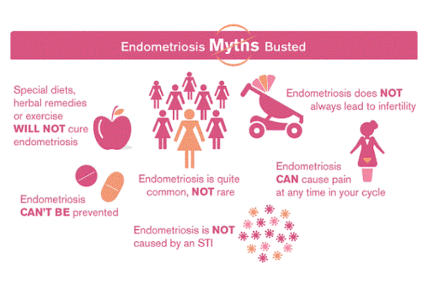 1 In 10 Suffer From Endometriosis: 8 Warning Signs | ConceiveEasy.com